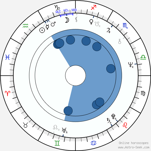 Ilkka-Christian Björklund wikipedia, biography, birth chart, instagram Ilkka-Christian Björklund wikipedia, horoscope, astrology, instagram