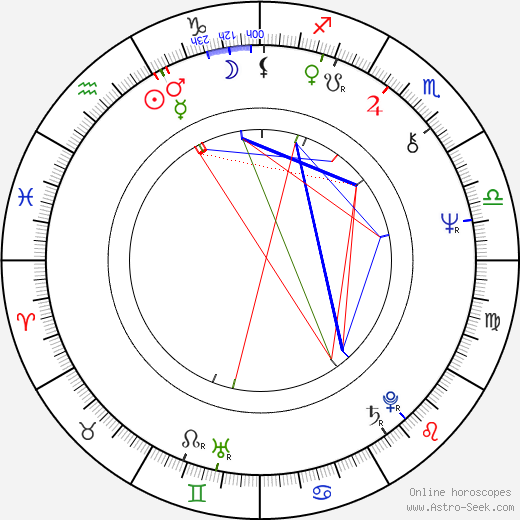 Ilkka-Christian Björklund birth chart, Ilkka-Christian Björklund astro natal horoscope, astrology