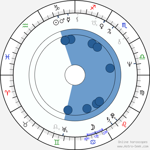 Ilkka Liikanen horoscope, astrology, sign, zodiac, date of birth, instagram