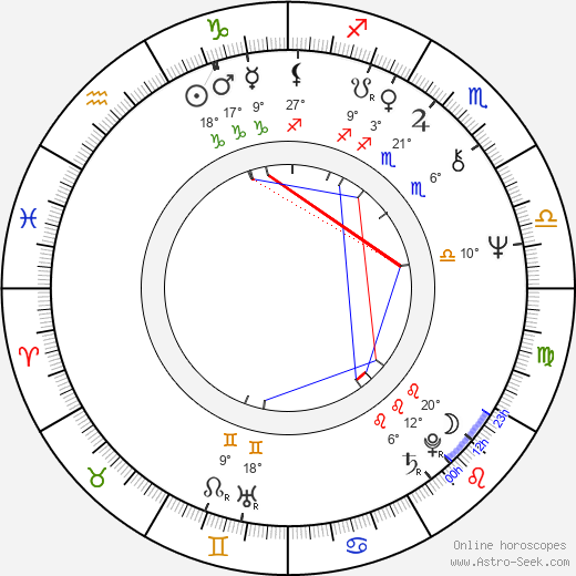 Ittoku Kishibe birth chart, biography, wikipedia 2024, 2025