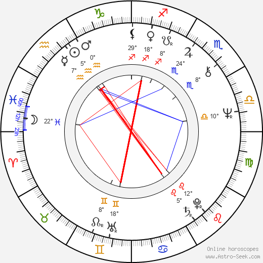 Ivan Kašlík birth chart, biography, wikipedia 2024, 2025