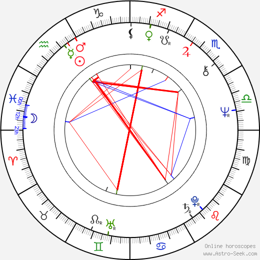 Ivan Kašlík birth chart, Ivan Kašlík astro natal horoscope, astrology