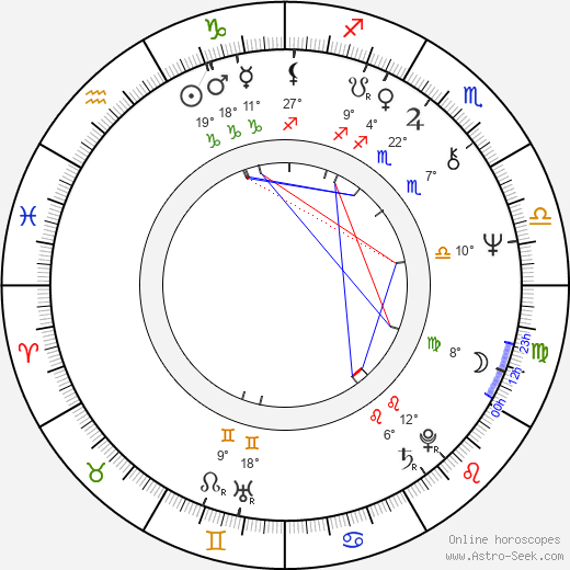 Ivar Brogger birth chart, biography, wikipedia 2024, 2025