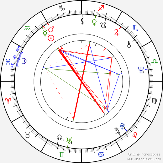 Janine Veeren birth chart, Janine Veeren astro natal horoscope, astrology