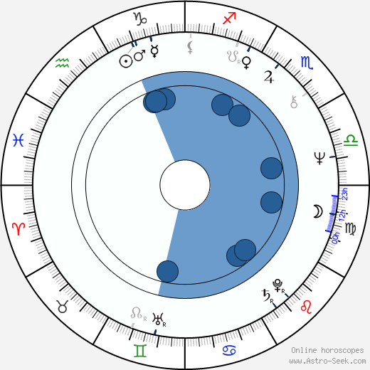 Jarmila Vychodilová horoscope, astrology, sign, zodiac, date of birth, instagram