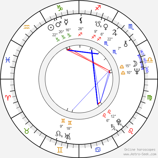 Jaroslav Drbohlav birth chart, biography, wikipedia 2023, 2024