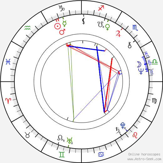 Jaroslav Drbohlav birth chart, Jaroslav Drbohlav astro natal horoscope, astrology