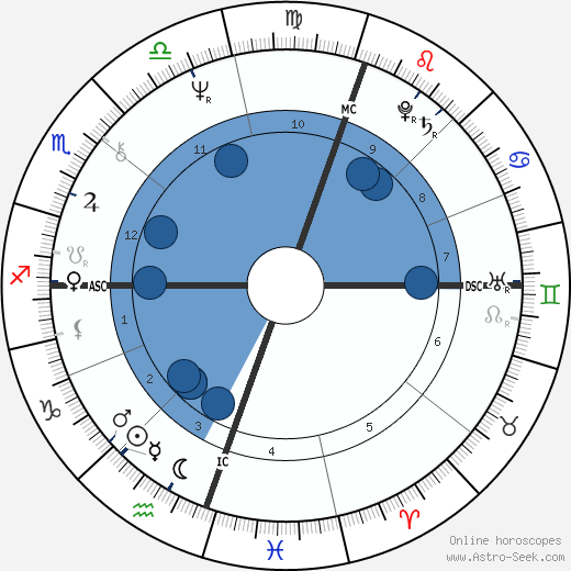 Jenny Kee wikipedia, horoscope, astrology, instagram