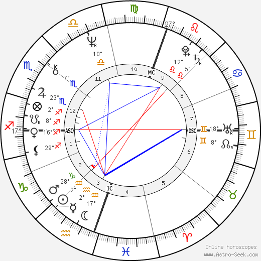 Jenny Kee birth chart, biography, wikipedia 2023, 2024