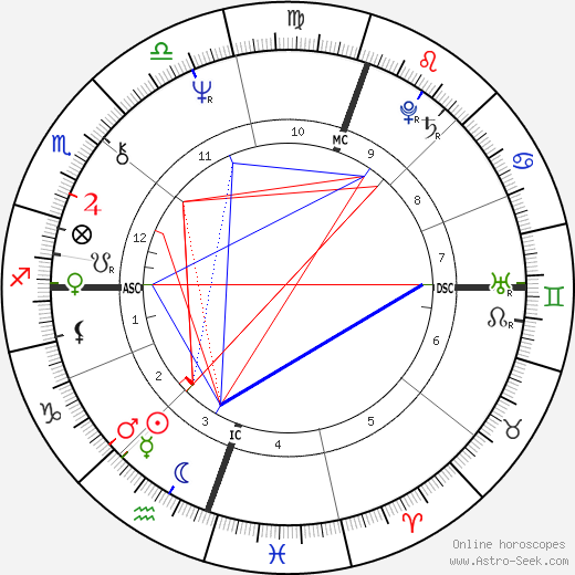 Jenny Kee birth chart, Jenny Kee astro natal horoscope, astrology