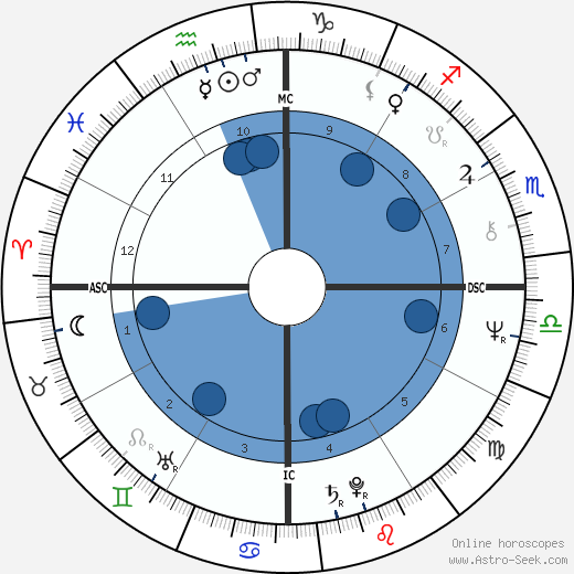 Jerry Adriani wikipedia, biography, birth chart, instagram Jerry Adriani wikipedia, horoscope, astrology, instagram