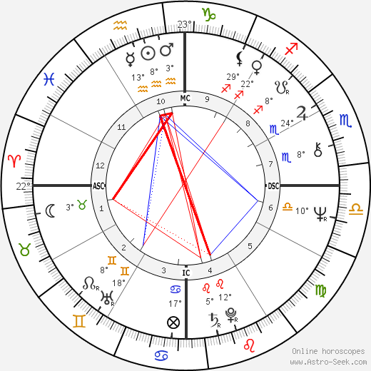 Jerry Adriani birth chart, biography, wikipedia 2023, 2024