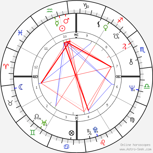 Jerry Adriani birth chart, Jerry Adriani astro natal horoscope, astrology