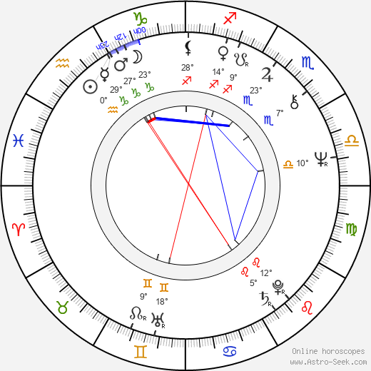 Jill Eikenberry birth chart, biography, wikipedia 2024, 2025