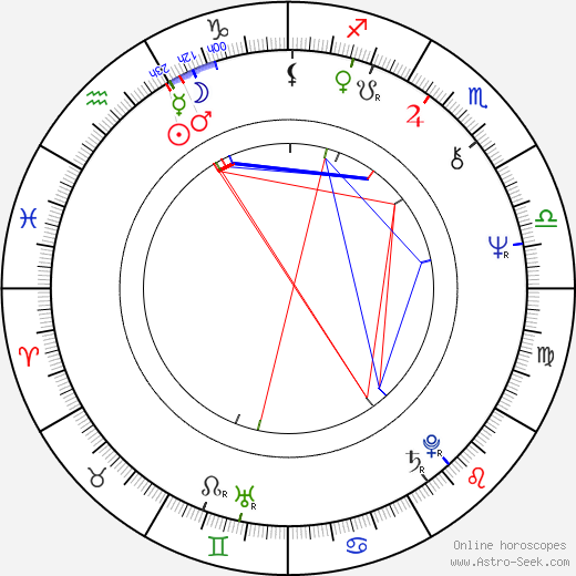 Jill Eikenberry birth chart, Jill Eikenberry astro natal horoscope, astrology