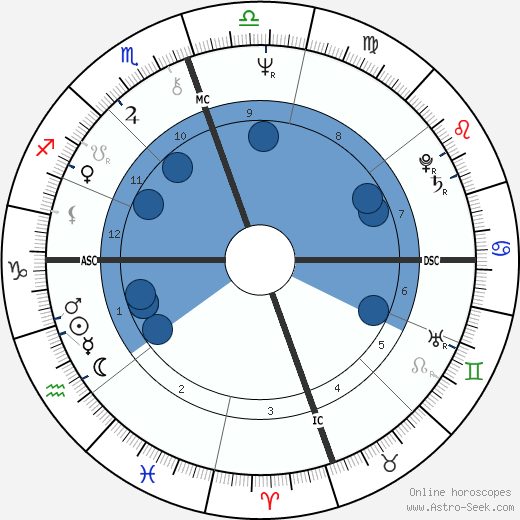 Joel Douglas horoscope, astrology, sign, zodiac, date of birth, instagram
