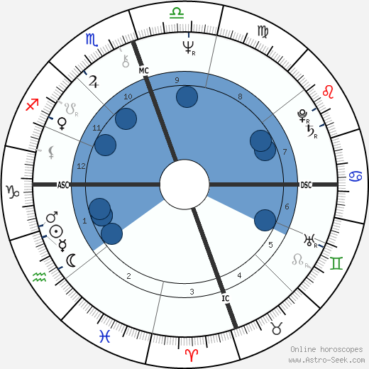 Joel Douglas wikipedia, biography, birth chart, instagram Joel Douglas wikipedia, horoscope, astrology, instagram