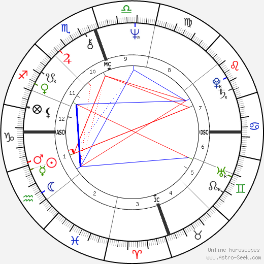 Joel Douglas birth chart, Joel Douglas astro natal horoscope, astrology