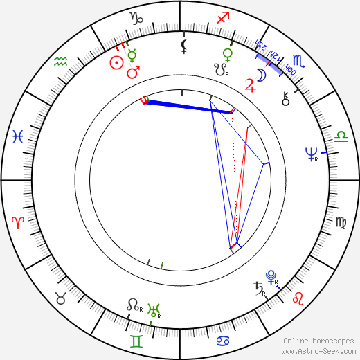 John Driver birth chart, John Driver astro natal horoscope, astrology