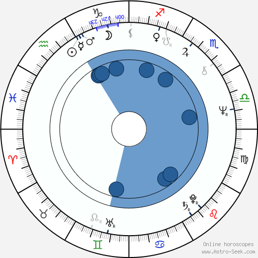John R. Walter horoscope, astrology, sign, zodiac, date of birth, instagram
