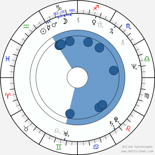 John R. Walter wikipedia, horoscope, astrology, instagram