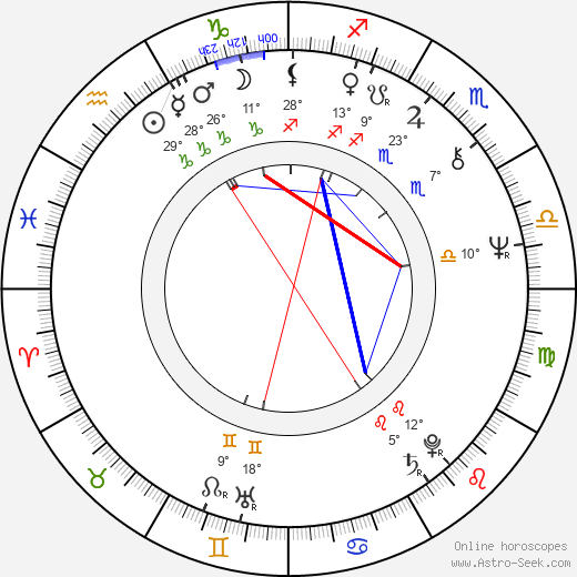 John R. Walter birth chart, biography, wikipedia 2024, 2025