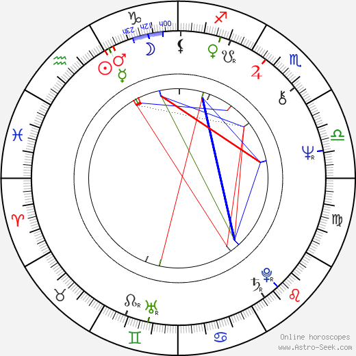 John R. Walter birth chart, John R. Walter astro natal horoscope, astrology