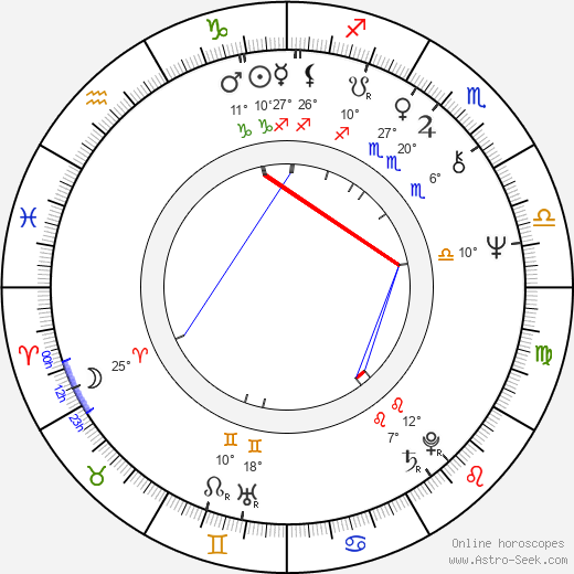 Joseph Turrin birth chart, biography, wikipedia 2024, 2025