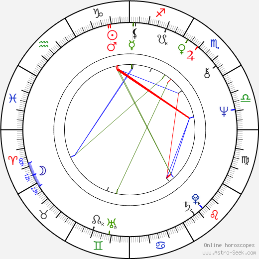Joseph Turrin birth chart, Joseph Turrin astro natal horoscope, astrology