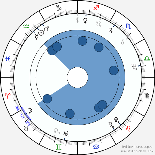 Juan Padrón wikipedia, horoscope, astrology, instagram