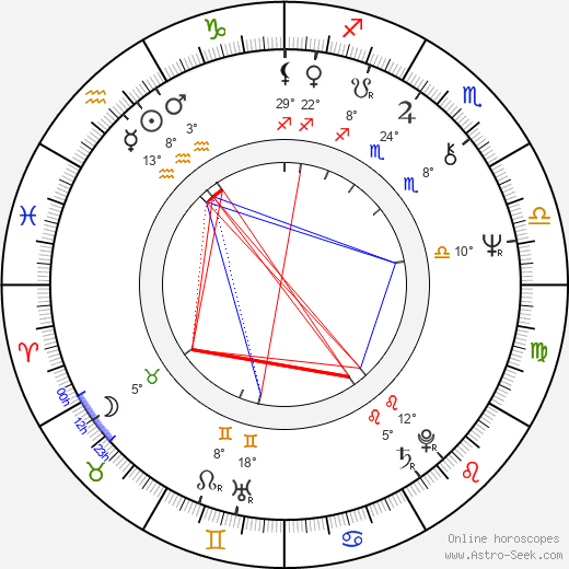 Juan Padrón birth chart, biography, wikipedia 2024, 2025