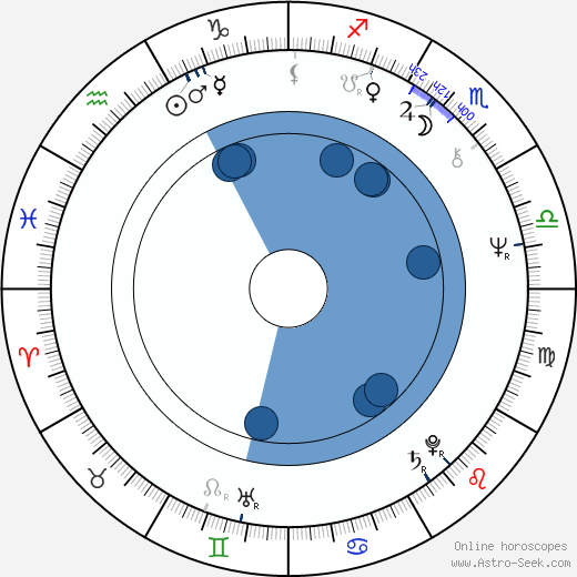 Juliet Berto horoscope, astrology, sign, zodiac, date of birth, instagram