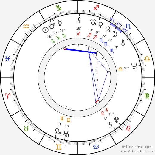 Juliet Berto birth chart, biography, wikipedia 2023, 2024