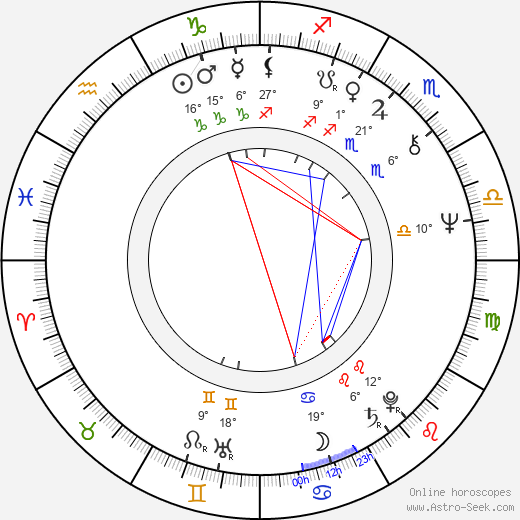 Kai Hyttinen birth chart, biography, wikipedia 2023, 2024