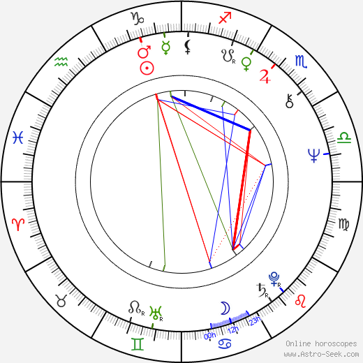 Kai Hyttinen birth chart, Kai Hyttinen astro natal horoscope, astrology