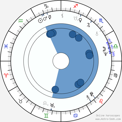 Karel Bělina wikipedia, horoscope, astrology, instagram