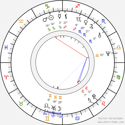 Ladislav Mlčák birth chart, biography, wikipedia 2023, 2024