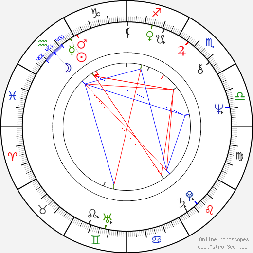 Lasse Lehtinen birth chart, Lasse Lehtinen astro natal horoscope, astrology