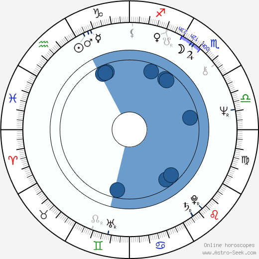 Laura Schlessinger horoscope, astrology, sign, zodiac, date of birth, instagram