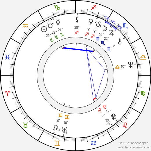Laura Schlessinger birth chart, biography, wikipedia 2024, 2025