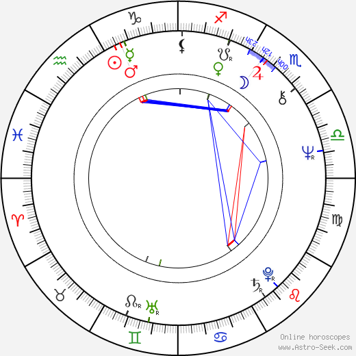 Laura Schlessinger birth chart, Laura Schlessinger astro natal horoscope, astrology