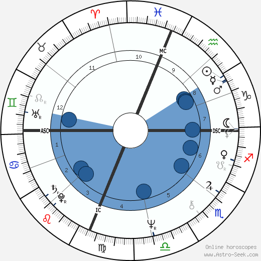 Madeleine Galais wikipedia, biography, birth chart, instagram Madeleine Galais wikipedia, horoscope, astrology, instagram