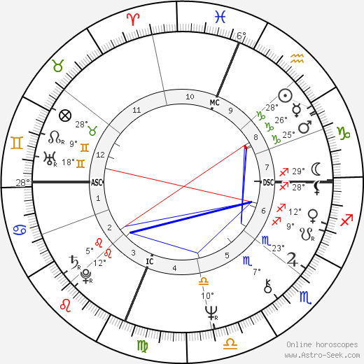 Madeleine Galais birth chart, biography, wikipedia 2024, 2025