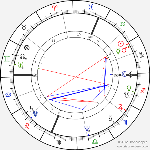 Madeleine Galais birth chart, Madeleine Galais astro natal horoscope, astrology