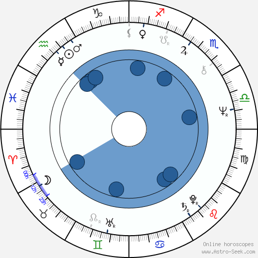Marián Varga wikipedia, biography, birth chart, instagram Marián Varga wikipedia, horoscope, astrology, instagram
