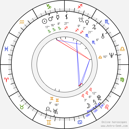 Marina Neyolova birth chart, biography, wikipedia 2024, 2025