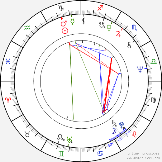 Marina Neyolova birth chart, Marina Neyolova astro natal horoscope, astrology