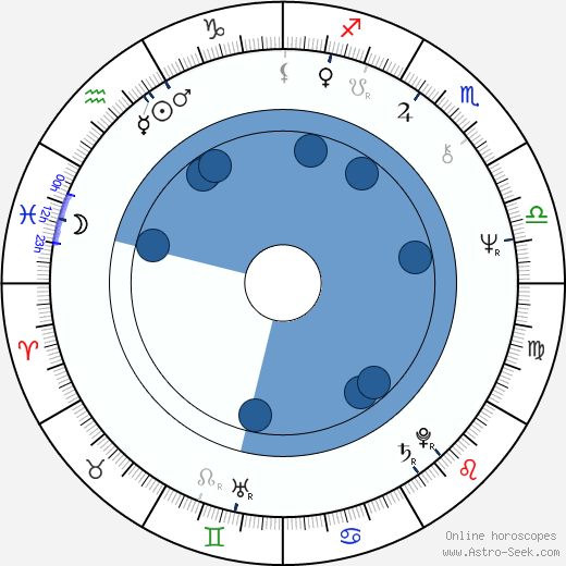 Marjorie Scardino Oroscopo, astrologia, Segno, zodiac, Data di nascita, instagram
