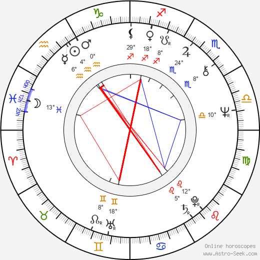 Marjorie Scardino birth chart, biography, wikipedia 2023, 2024