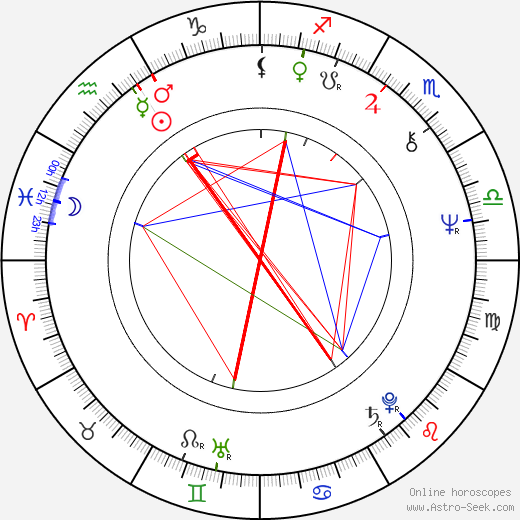 Marjorie Scardino birth chart, Marjorie Scardino astro natal horoscope, astrology